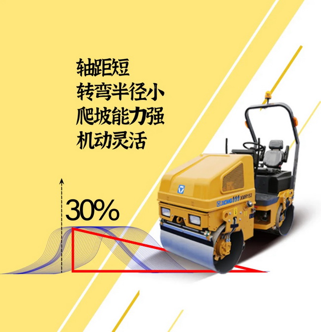 开云足球XMR153/1.68吨轻型压路机65Hz振动频率 17kN激振力 性能稳定、可靠耐久